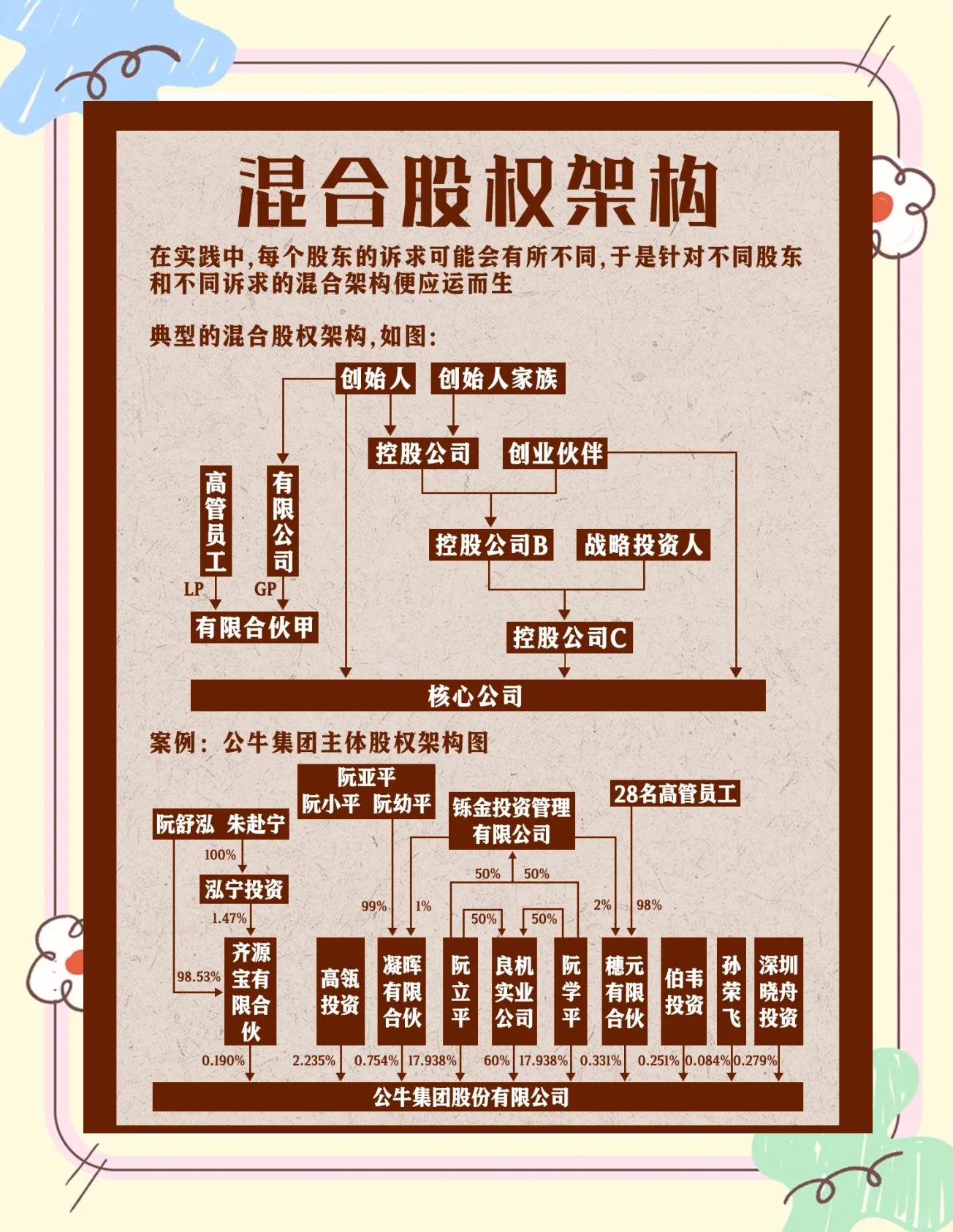 股权架构设计机构(股权架构设计机构有哪些)洛阳市