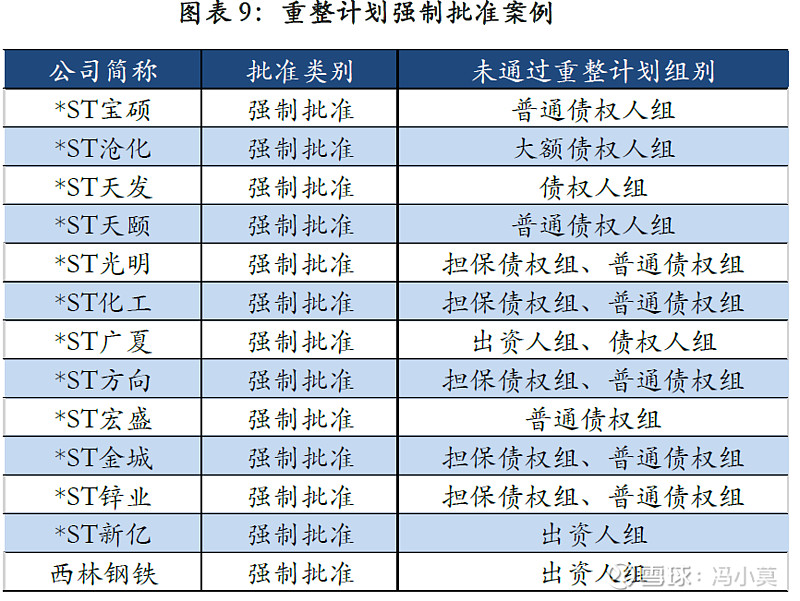 破产重整方案设计(破产重整方案设计审查意见)洛阳市