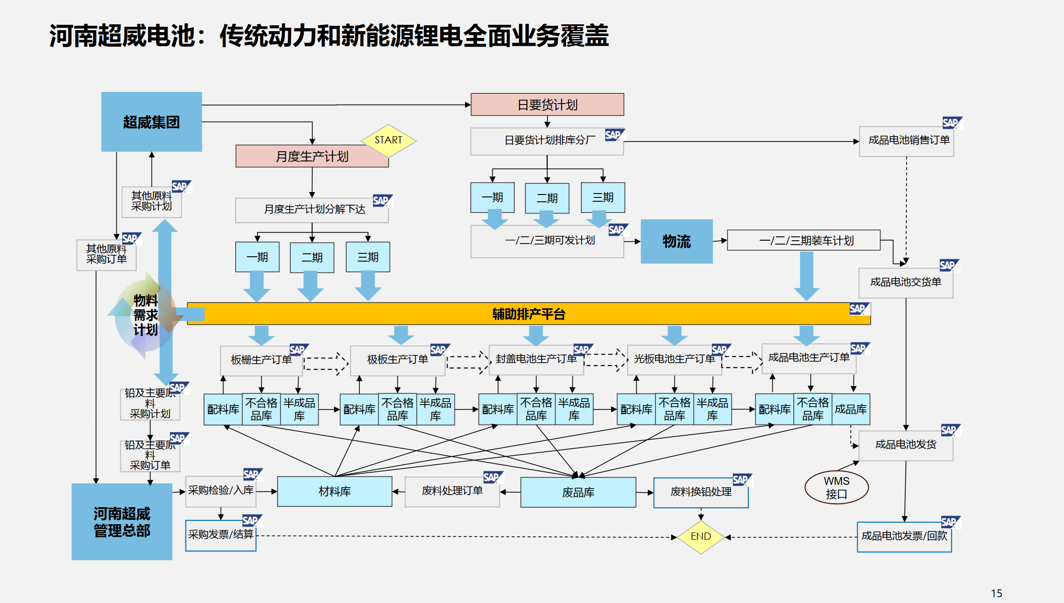行业解决方案优化(行业解决方案的定义)洛阳市