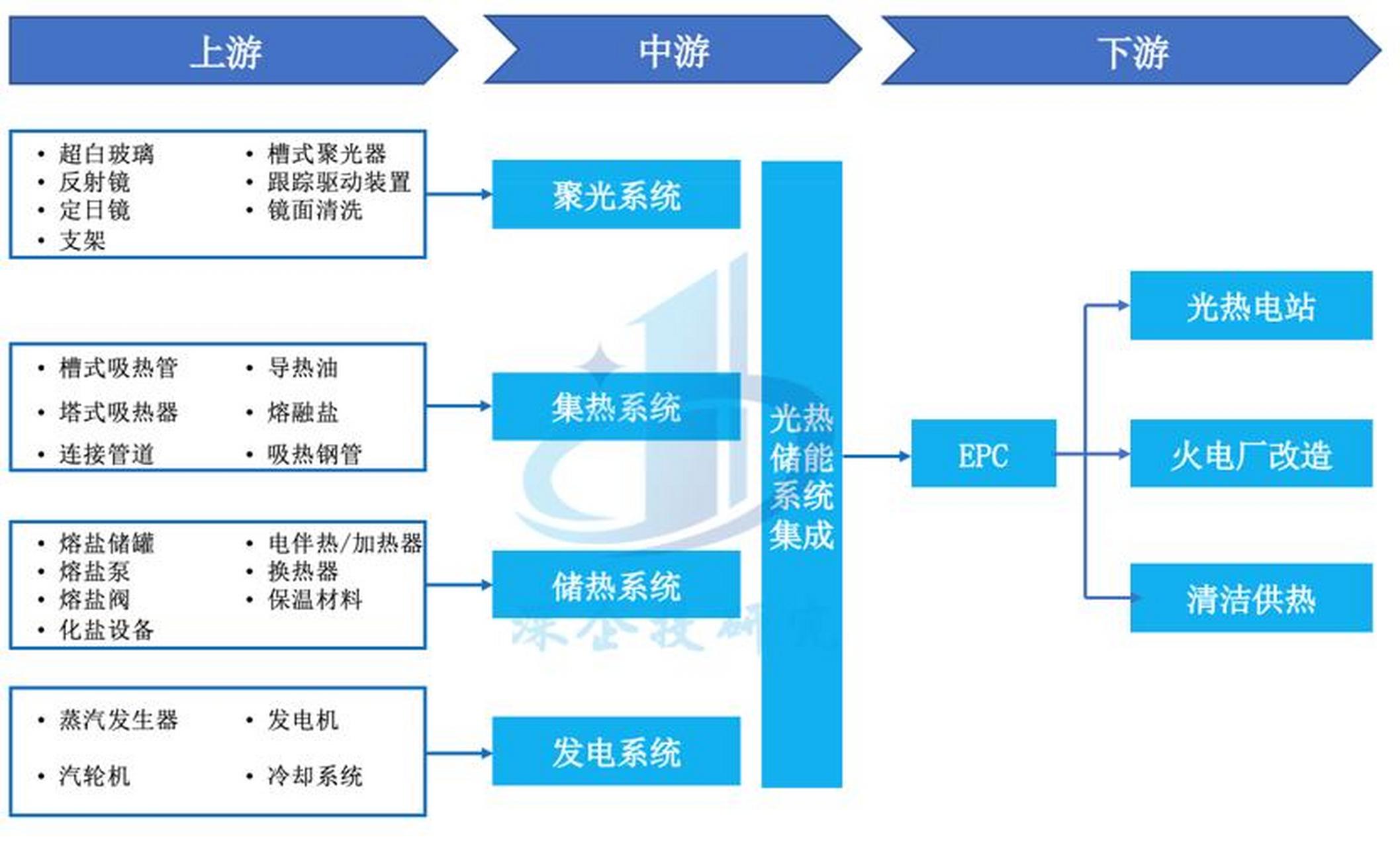 储能产业链融资(储能产业链融资现状)洛阳市