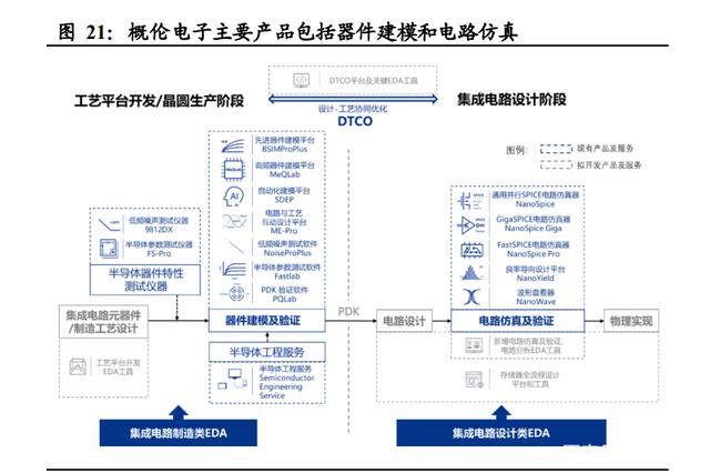 半导体咨询方法论(半导体行业咨询公司)洛阳市