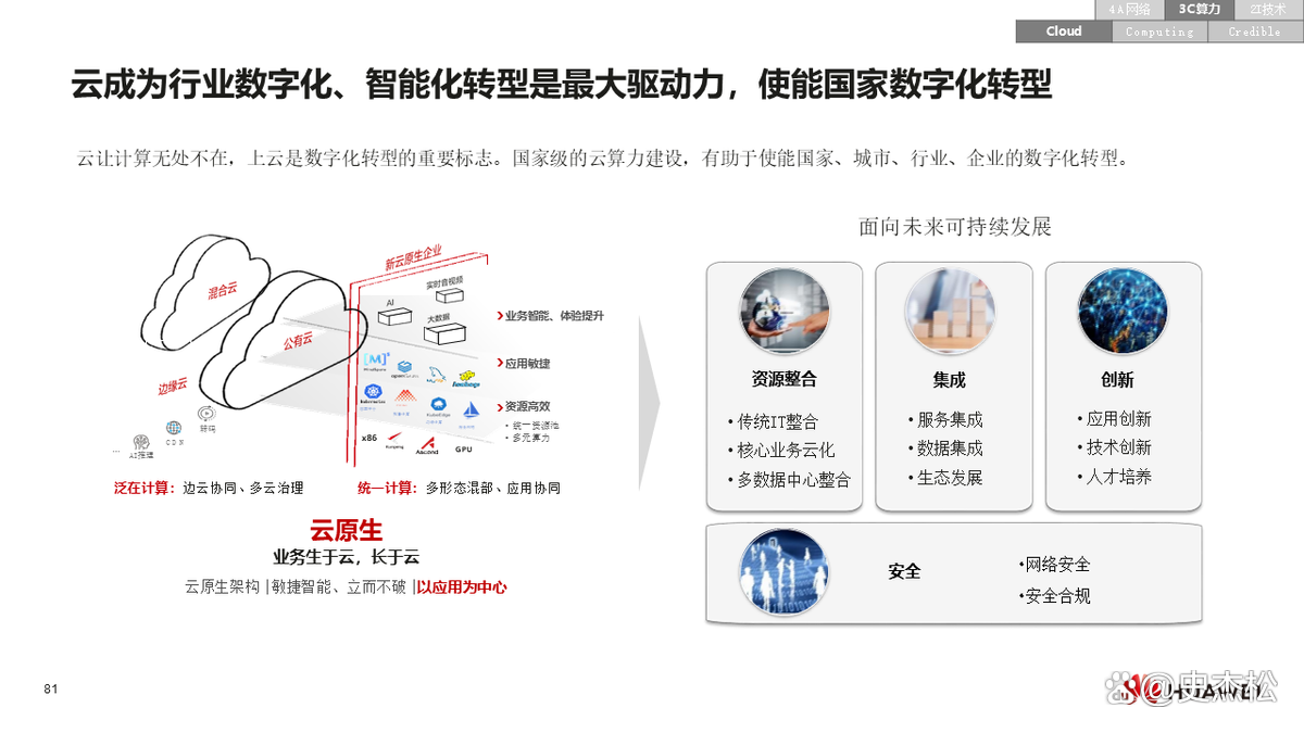 数字化转型案例(数字化转型案例ppt)洛阳市