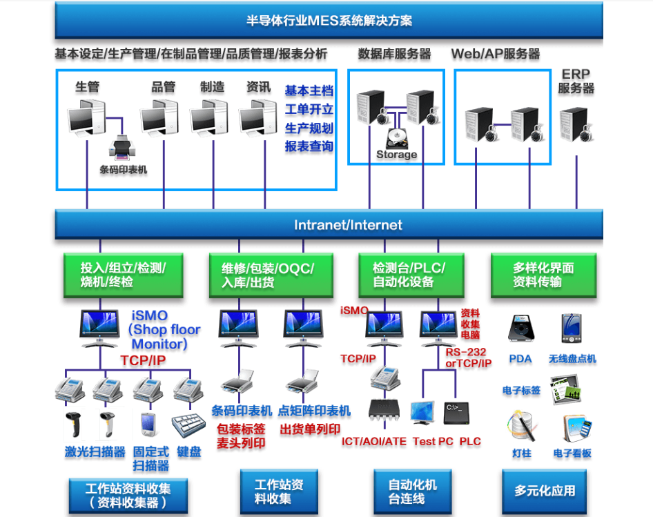 行业解决方案机构(行业解决方案事业部)洛阳市