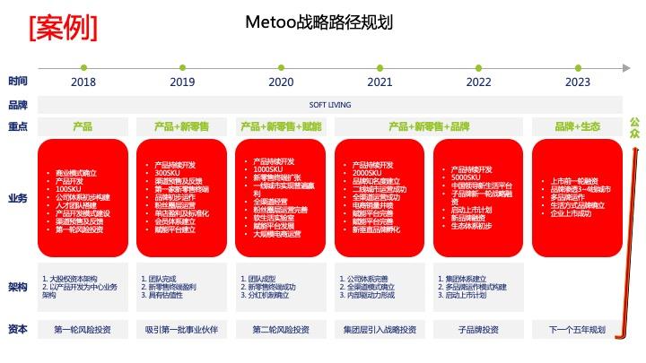 战略路径规划咨询(战略路径是什么意思)洛阳市