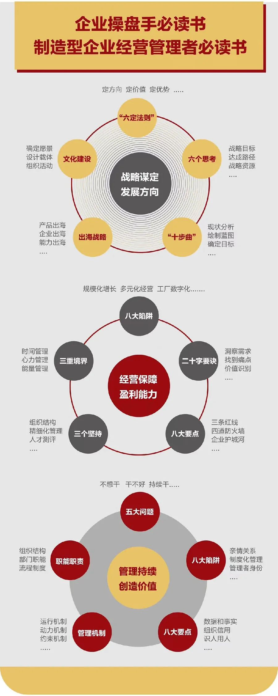 企业战略诊断(企业战略管理咨询与诊断的内容主要包括)洛阳市